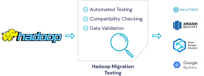 Hadoop Migration Testing